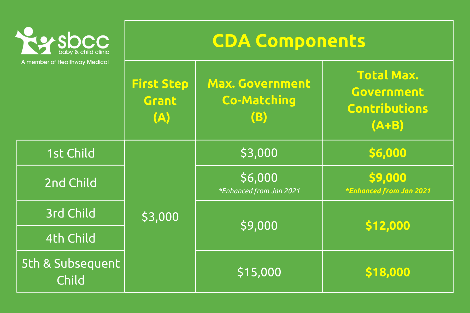 Baby Bonus Scheme – SBCC