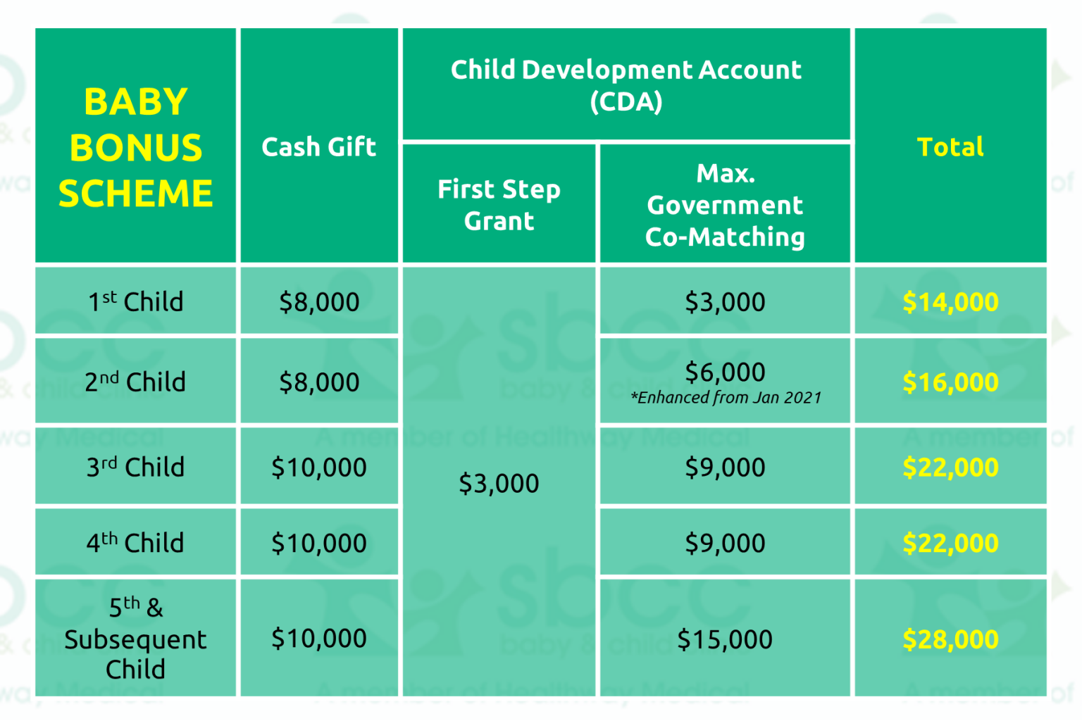 baby-bonus-scheme-sbcc