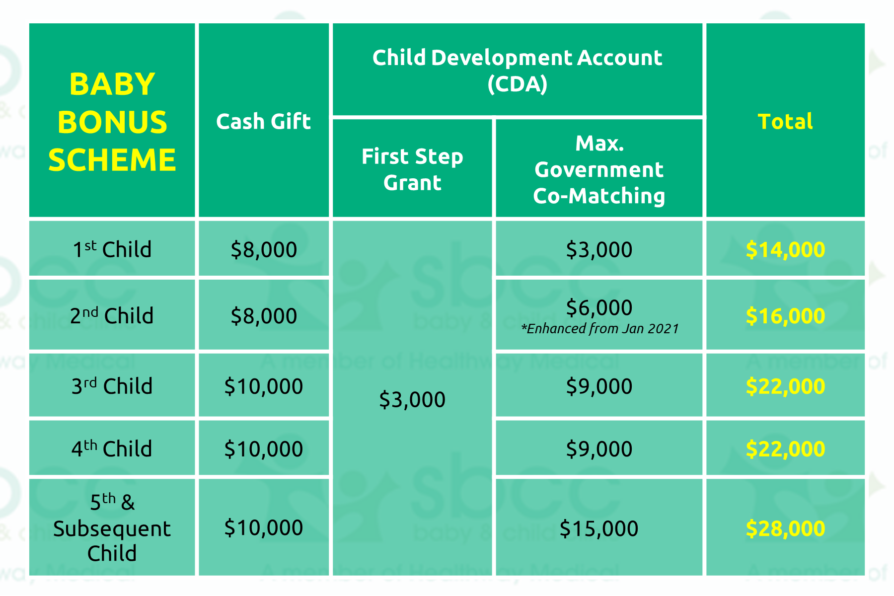 opensky cash advance limit