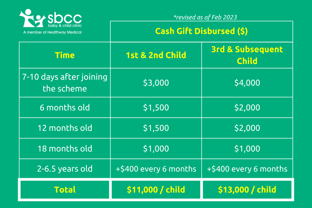 Baby Bonus Scheme SBCC Baby & Child Clinics