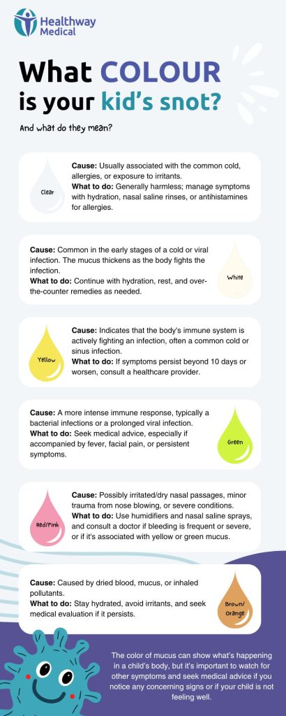 Runny Nose in Kids - Snot/Mucus Colour